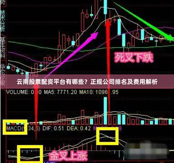 云南股票配资平台有哪些？正规公司排名及费用解析