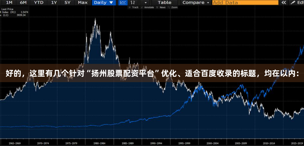 好的，这里有几个针对“扬州股票配资平台”优化、适合百度收录的标题，均在以内：
