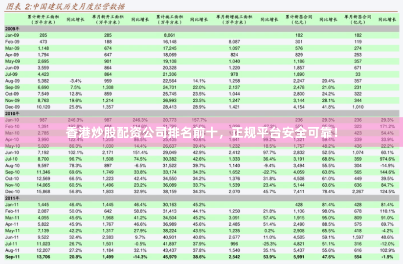 香港炒股配资公司排名前十，正规平台安全可靠！