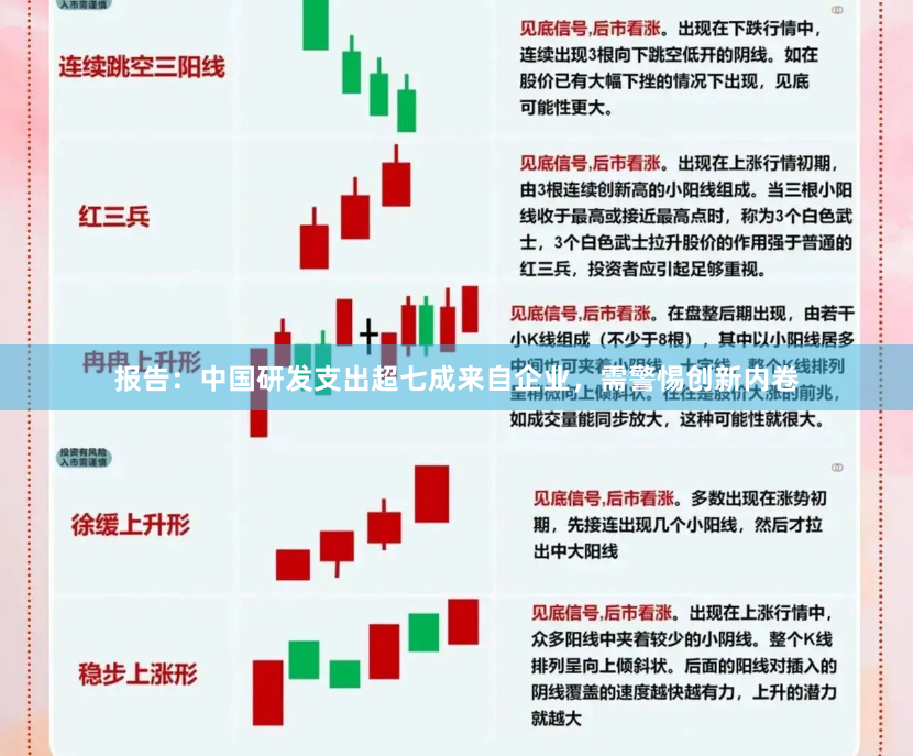 报告：中国研发支出超七成来自企业，需警惕创新内卷