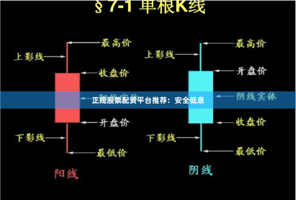 正规股票配资平台推荐：安全低息